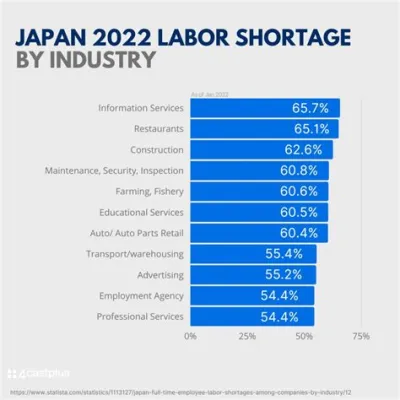 人手不足 業界 ランキング：なぜ日本は労働力危機に直面しているのか？