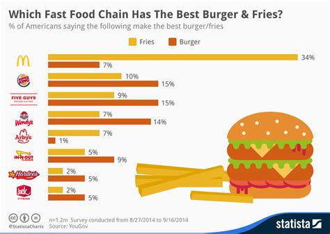 マクドナルド 人気ランキング：なぜ日本のマクドナルドは世界一なのか？