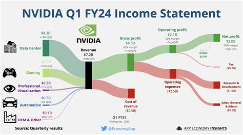 nvidia決算：AIとゲームの未来を切り開く